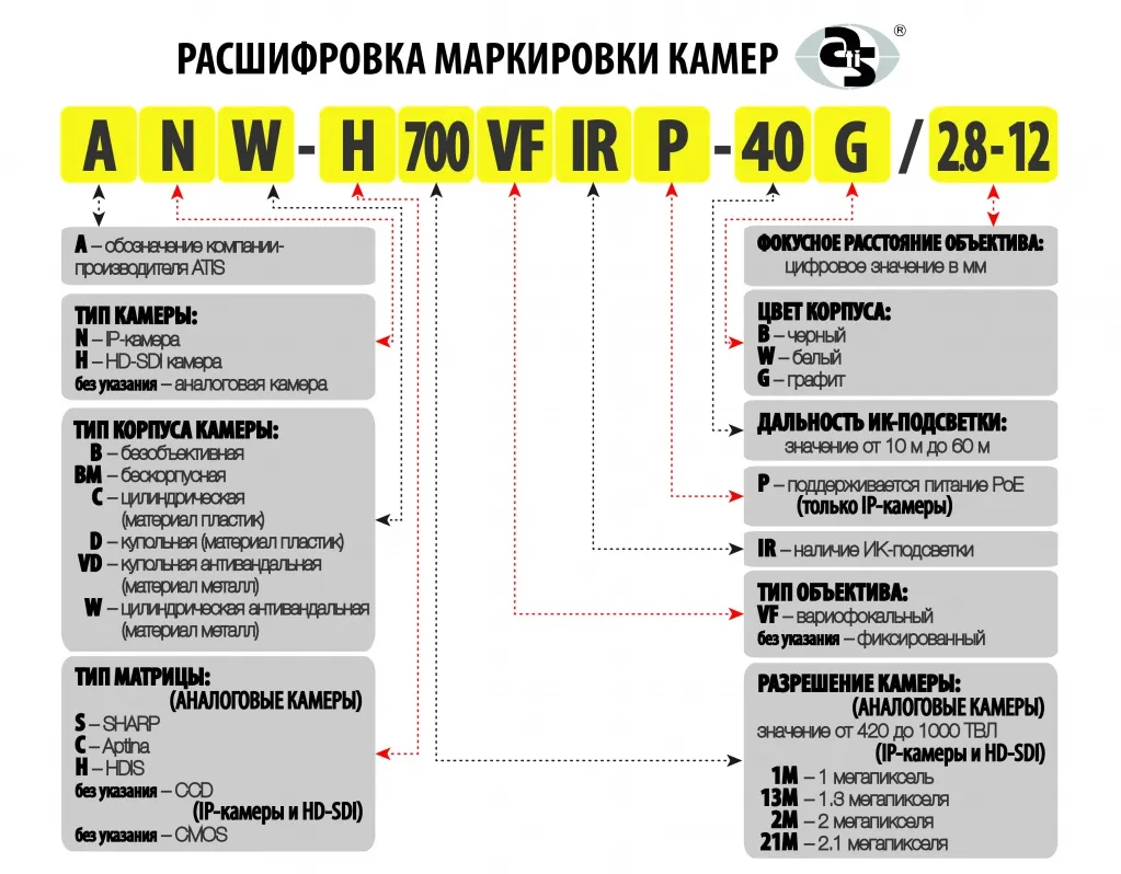 РАСШИФРОВКА МАРКИРОВКИ КАМЕР.jpg РАСШИФРОВКА МАРКИРОВКИ КАМЕР.jpg